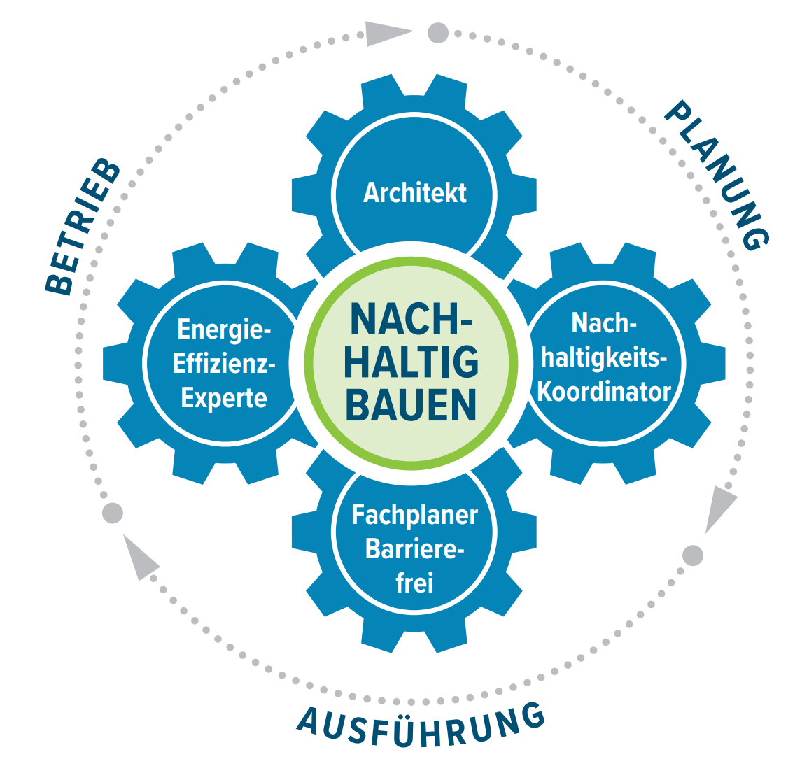 Alle Leistungen – Kühn Architekten